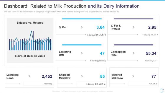 Factor Influencing User Experience Dairy Industry Dashboard Related To Milk Production Guidelines PDF