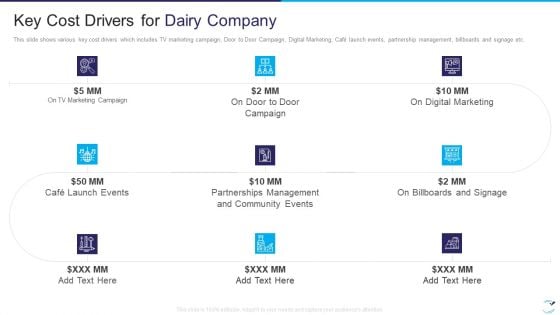Factor Influencing User Experience Dairy Industry Key Cost Drivers For Dairy Company Elements PDF Factor Influencing User Experience Dairy Industry Key Cost Drivers For Dairy Company Elements PDF