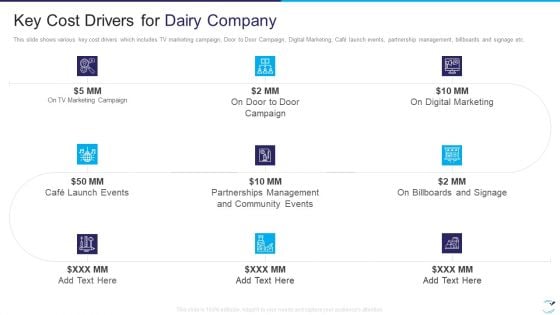 Factor Influencing User Experience Dairy Industry Key Cost Drivers For Dairy Company Elements PDF