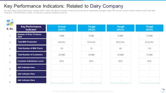 Factor Influencing User Experience Dairy Industry Key Performance Indicators Rules PDF