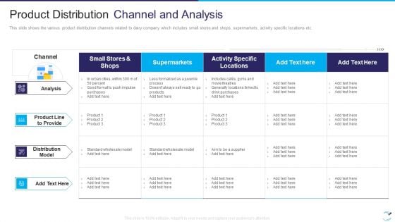 Factor Influencing User Experience Dairy Industry Product Distribution Channel And Analysis Themes PDF