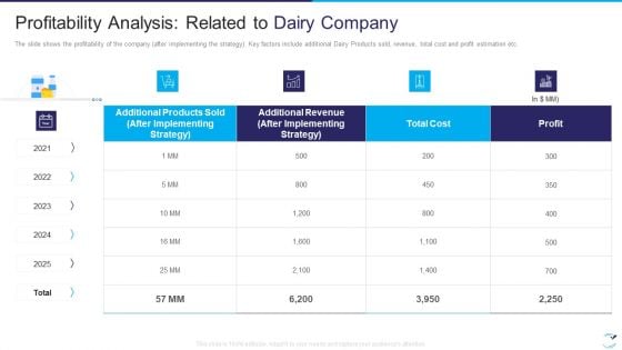 Factor Influencing User Experience Dairy Industry Profitability Analysis Related To Dairy Company Demonstration PDF