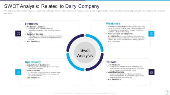 Factor Influencing User Experience Dairy Industry SWOT Analysis Related To Dairy Company Formats PDF