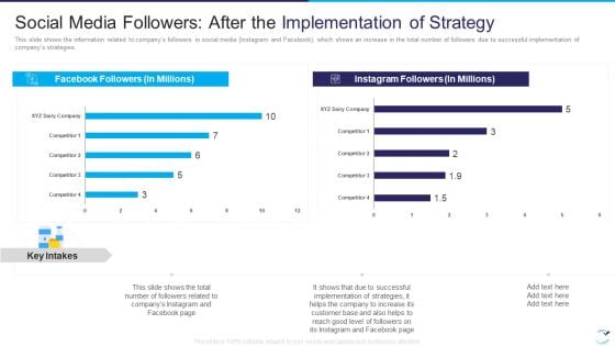 Factor Influencing User Experience Dairy Industry Social Media Followers After The Slides PDF