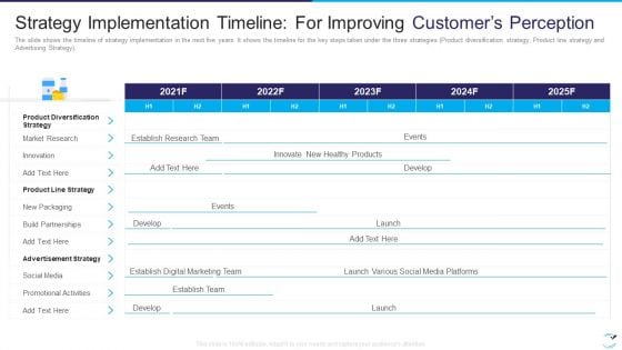 Factor Influencing User Experience Dairy Industry Strategy Implementation Timeline For Improving Pictures PDF