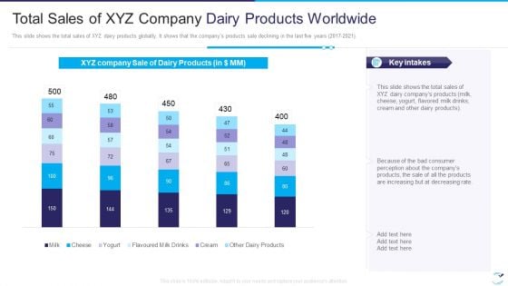 Factor Influencing User Experience Dairy Industry Total Sales Of XYZ Company Dairy Slides PDF