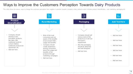 Factor Influencing User Experience Dairy Industry Ways To Improve The Customers Mockup PDF