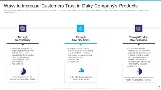Factor Influencing User Experience Dairy Industry Ways To Increase Customers Trust In Dairy Rules PDF