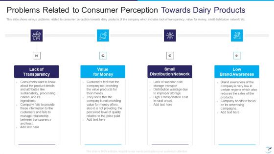 Factor Influencing User Experience In Dairy Industry Case Competition Ppt PowerPoint Presentation Complete Deck With Slides