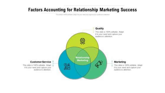 Factors Accounting For Relationship Marketing Success Ppt PowerPoint Presentation File Background Image PDF