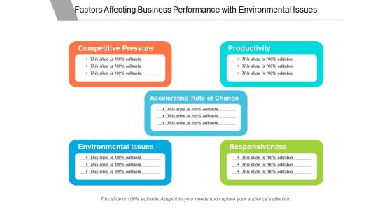 Factors Affecting Business Performance With Environmental Issues Ppt PowerPoint Presentation File Designs Download PDF