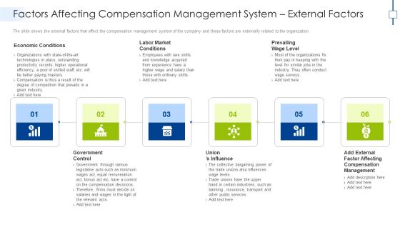Factors Affecting Compensation Management System External Factors Guidelines PDF Factors Affecting Compensation Management System External Factors Guidelines PDF