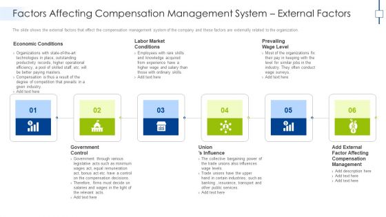 Factors Affecting Compensation Management System External Factors Guidelines PDF