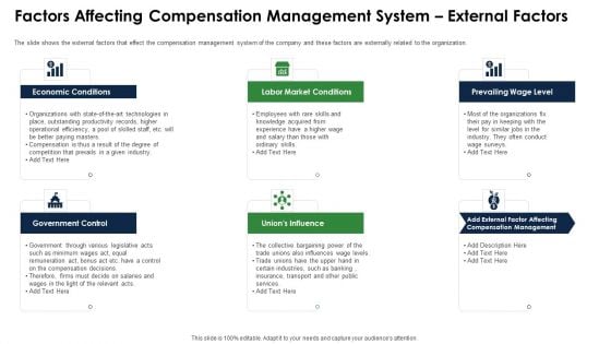 Factors Affecting Compensation Management System External Factors Introduction PDF