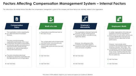 Factors Affecting Compensation Management System Internal Factors Sample PDF