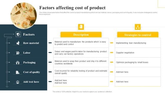 Factors Affecting Cost Of Product Implementing Focus Strategy To Improve Clipart PDF