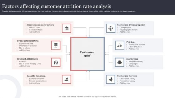 Factors Affecting Customer Attrition Rate Analysis Download PDF