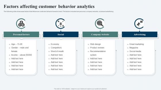 Factors Affecting Customer Behavior Analytics Ppt Layouts Display Factors Affecting Customer Behavior Analytics Ppt Layouts Display