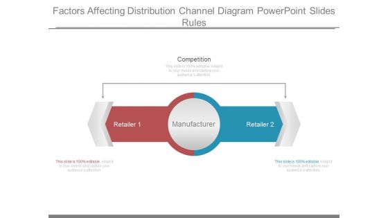 Factors Affecting Distribution Channel Diagram Powerpoint Slides Rules