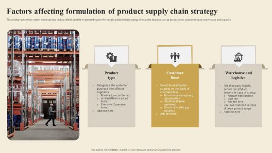 Factors Affecting Formulation Of Product Supply Chain Strategy Sample PDF