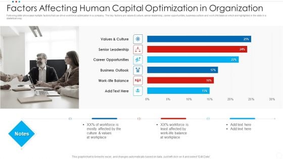 Factors Affecting Human Capital Optimization In Organization Formats PDF