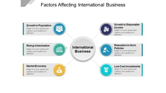 Factors Affecting International Business Ppt PowerPoint Presentation Topics