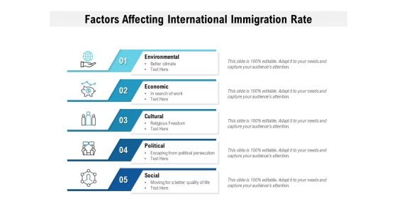 Factors Affecting International Immigration Rate Ppt PowerPoint Presentation Professional Microsoft