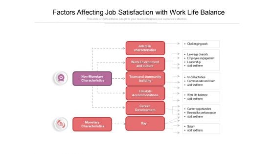 Factors Affecting Job Satisfaction With Work Life Balance Ppt PowerPoint Presentation Inspiration Example PDF