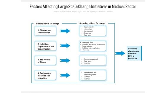 Factors Affecting Large Scale Change Initiatives In Medical Sector Ppt PowerPoint Presentation Pictures Gridlines PDF