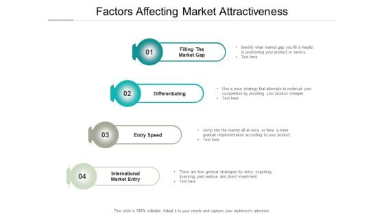 Factors Affecting Market Attractiveness Ppt Powerpoint Presentation Professional Display