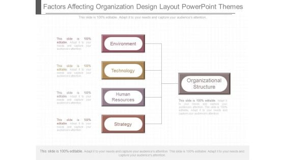 Factors Affecting Organization Design Layout Powerpoint Themes