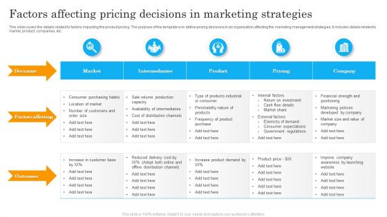 Factors Affecting Pricing Decisions In Marketing Strategies Ppt Inspiration Introduction PDF