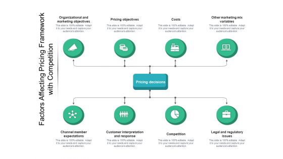 Factors Affecting Pricing Framework With Competition Ppt PowerPoint Presentation Infographics Maker PDF