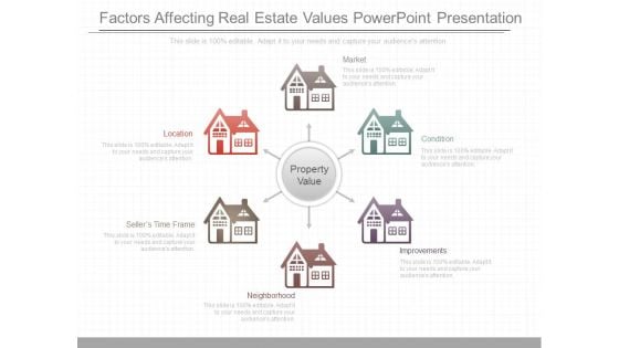 Factors Affecting Real Estate Values Powerpoint Presentation