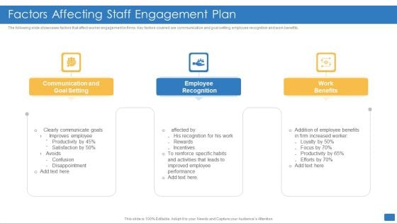 Factors Affecting Staff Engagement Plan Formats PDF Factors Affecting Staff Engagement Plan Formats PDF
