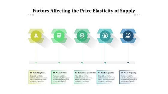 Factors Affecting The Price Elasticity Of Supply Ppt PowerPoint Presentation File Ideas PDF