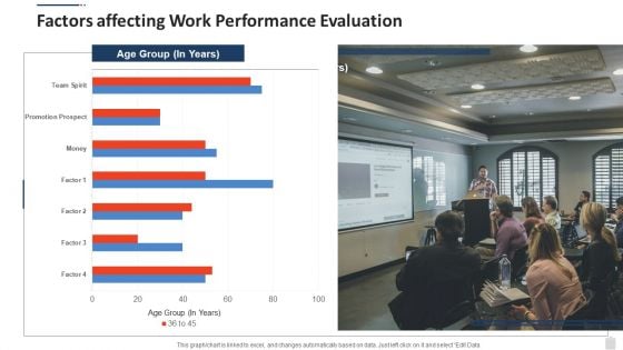 Factors Affecting Work Performance Evaluation Inspiration PDF