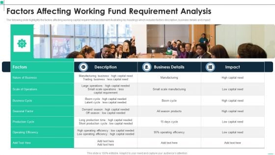 Factors Affecting Working Fund Requirement Analysis Graphics PDF