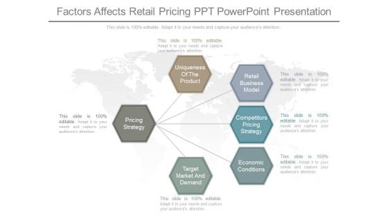 Factors Affects Retail Pricing Ppt Powerpoint Presentation