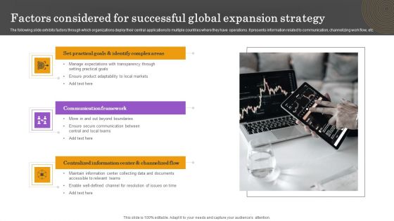 Factors Considered For Successful Global Expansion Strategy Introduction PDF