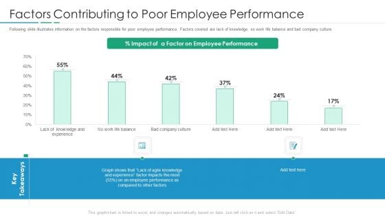 Factors Contributing To Poor Employee Performance Inspiration PDF Factors Contributing To Poor Employee Performance Inspiration PDF