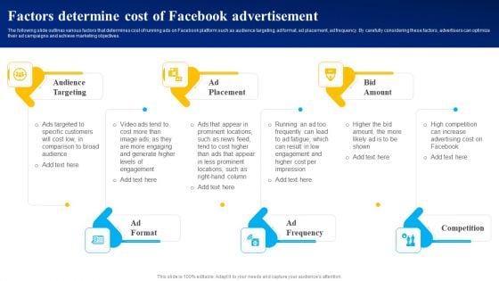 Factors Determine Cost Of Facebook Advertisement Ppt PowerPoint Presentation File Infographic Template PDF