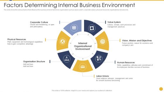 Factors Determining Internal Business Environment Ppt PowerPoint Presentation File Graphics PDF