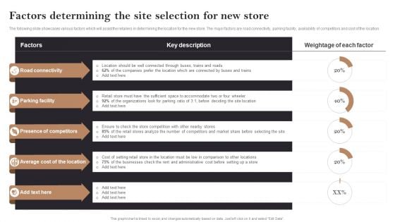 Factors Determining The Site Selection For New Store Opening Retail Store In Untapped Summary PDF