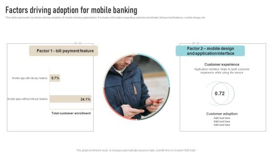 Factors Driving Adoption For Mobile Banking Topics PDF