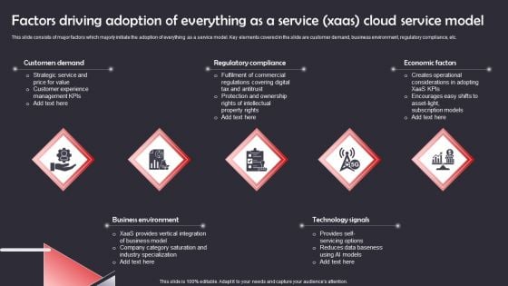 Factors Driving Adoption Of Everything As A Service Xaas Cloud Service Model Microsoft PDF