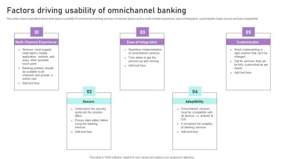 Factors Driving Usability Of Omnichannel Banking Ppt Show Files PDF