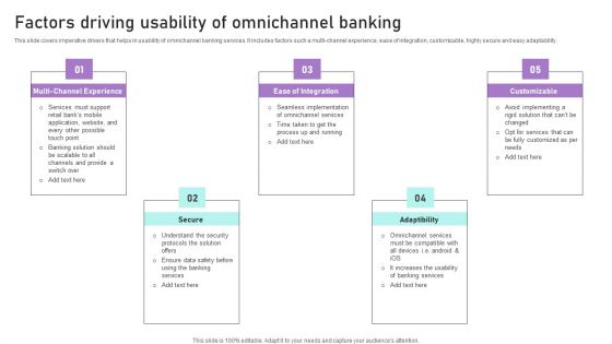 Factors Driving Usability Of Omnichannel Banking Ppt Show Files PDF Factors Driving Usability Of Omnichannel Banking Ppt Show Files PDF