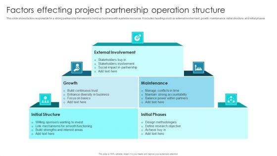 Factors Effecting Project Partnership Operation Structure Ppt Inspiration Model PDF