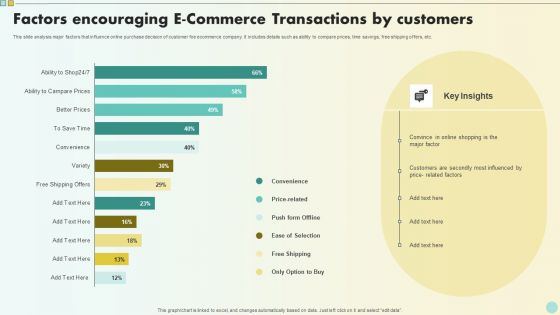 Factors Encouraging E Commerce Transactions By Customers Infographics PDF